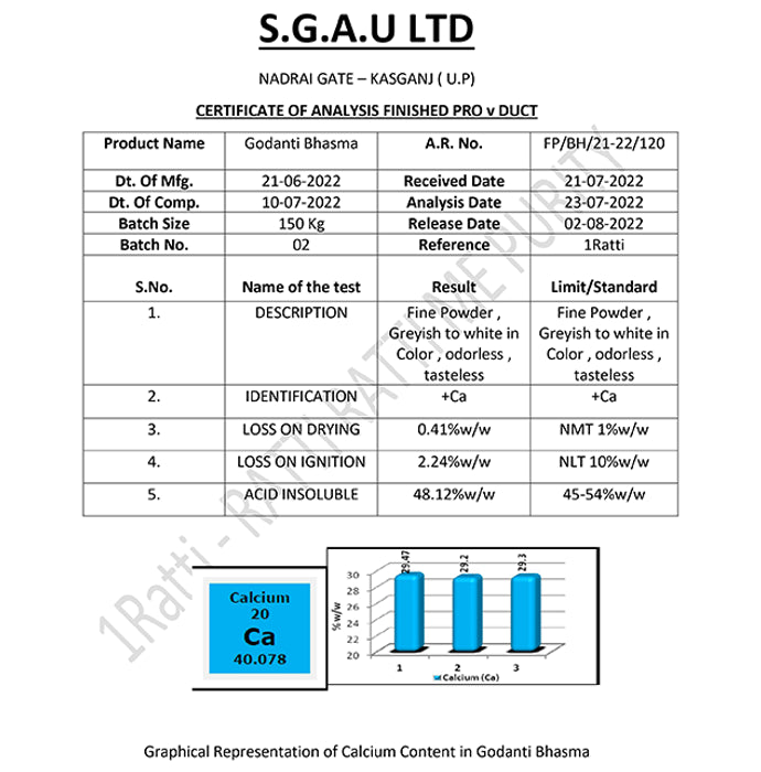 1ratti Godanti Bhasma