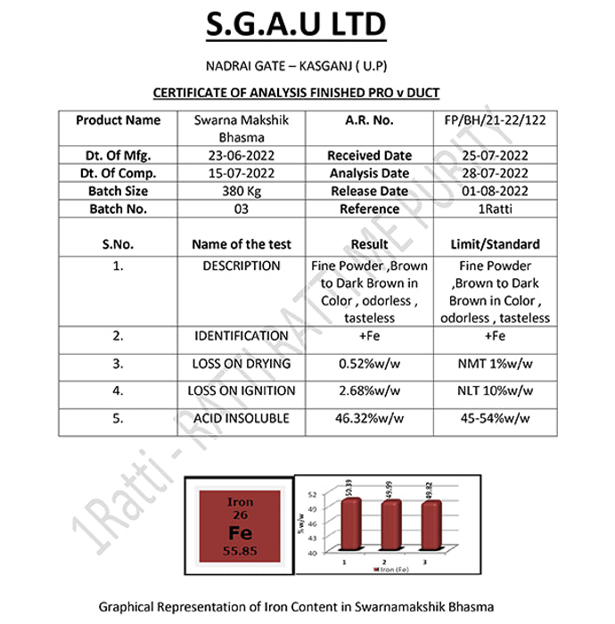1ratti Swarnamakshik Bhasma