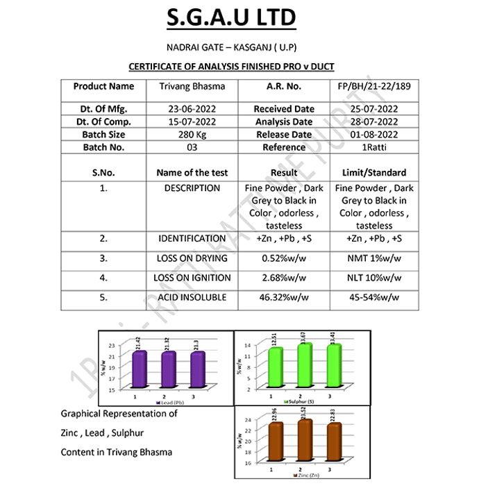 1ratti Trivanga Bhasma