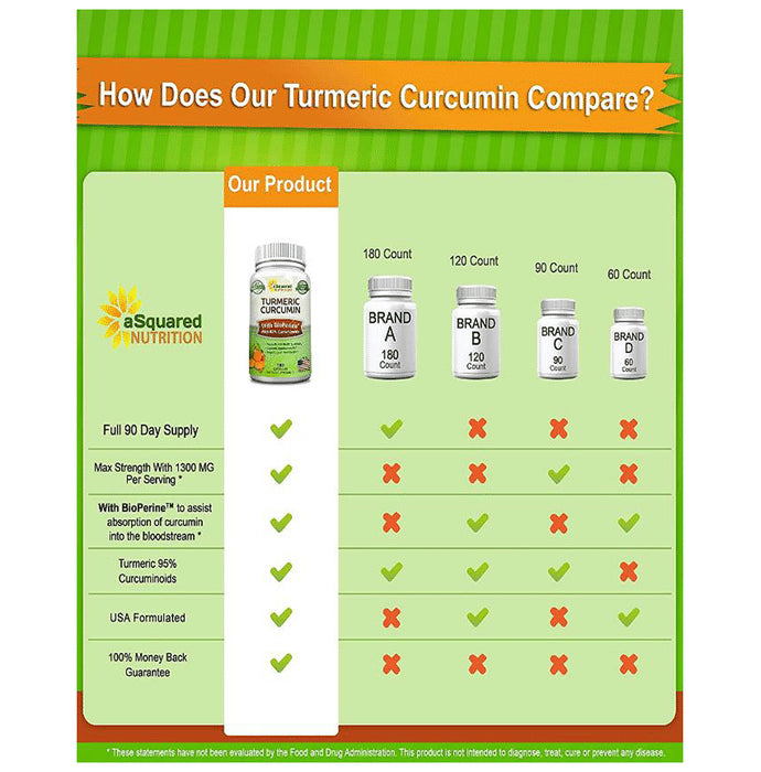 Asquared Nutrition Turmeric Curcumin Capsule
