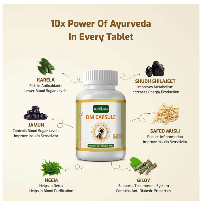 Shuddhi Ayurveda DM Capsule