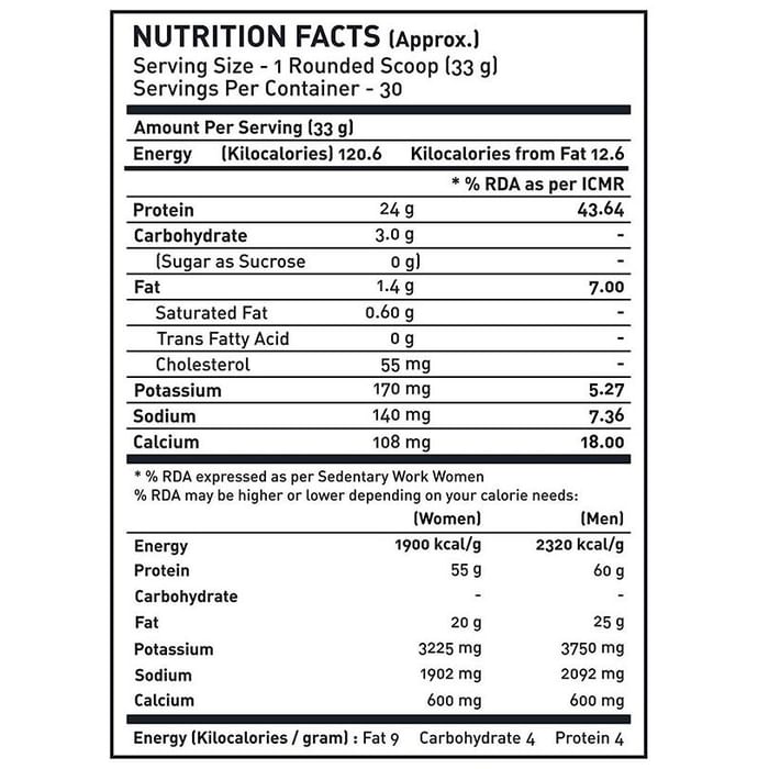 Proburst Whey Supreme Protein | With BCAAs & Glutamine for Muscle Recovery | Flavour Powder Double Chocolate