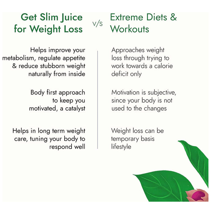 Kapiva Get Slim Juice | Healthy Weight Management | 12 Ayurvedic Herbs (1ltr Each)