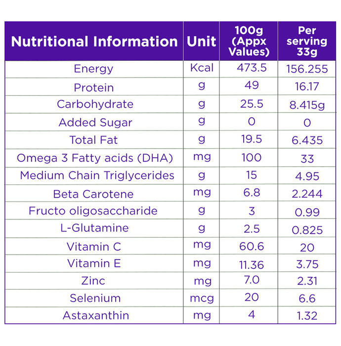 Dr Reddy's Celevida Maxx Sachet for Muscles & Weight Loss | Flavour Strawberry
