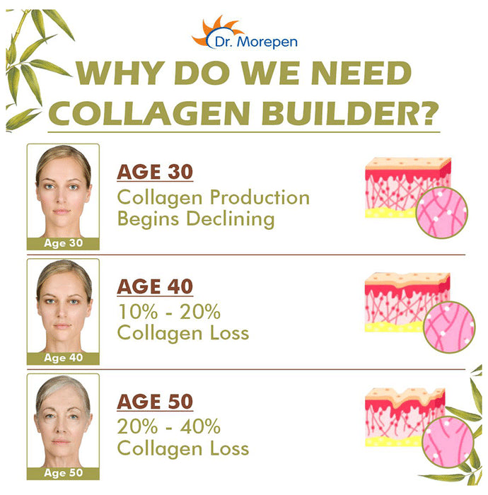 Dr. Morepen Natural Collagen Builder with Biotin & Vitamin C | For Skin, Hair, Nails | Flavour Chocolate