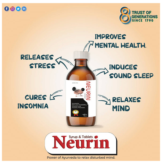 Drugs Lab Neurin Syrup