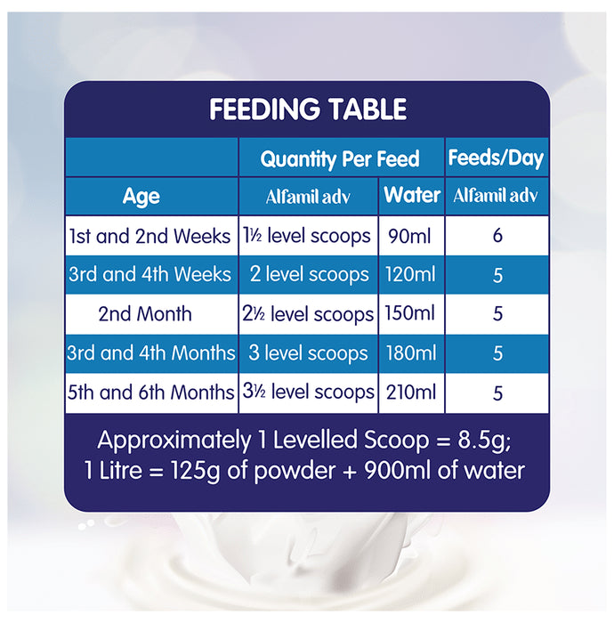 Evexia Alfamil Infant Formula with Omega 3-6-9 (Upto 6 Months)