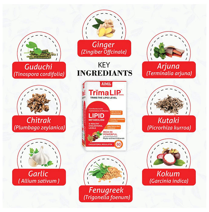 Aimil Pharmaceuticals Trimalip Cholesterol Regulator Capsule