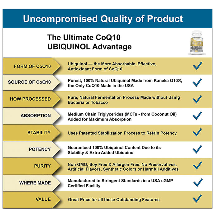 Healthwise Naturals Ultimate CoQ10 Ubiquinol Softgel