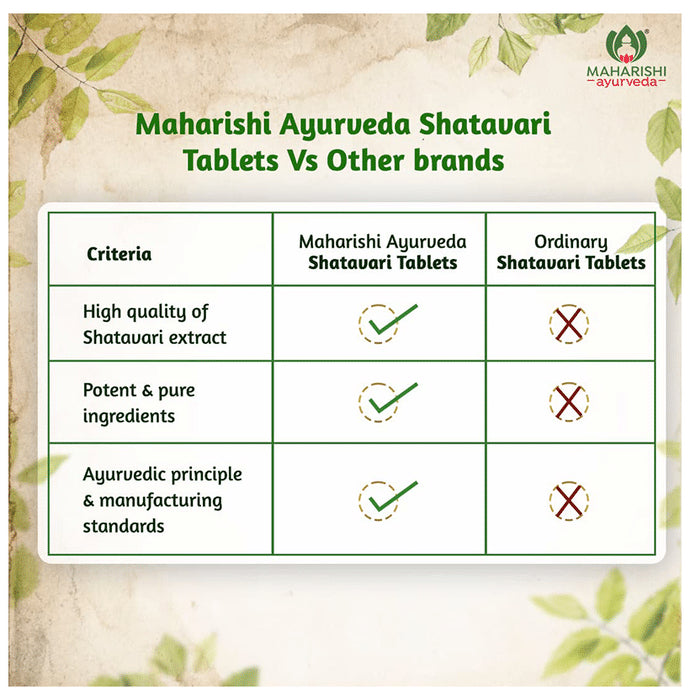 Maharishi Ayurveda Shatavari Tablet