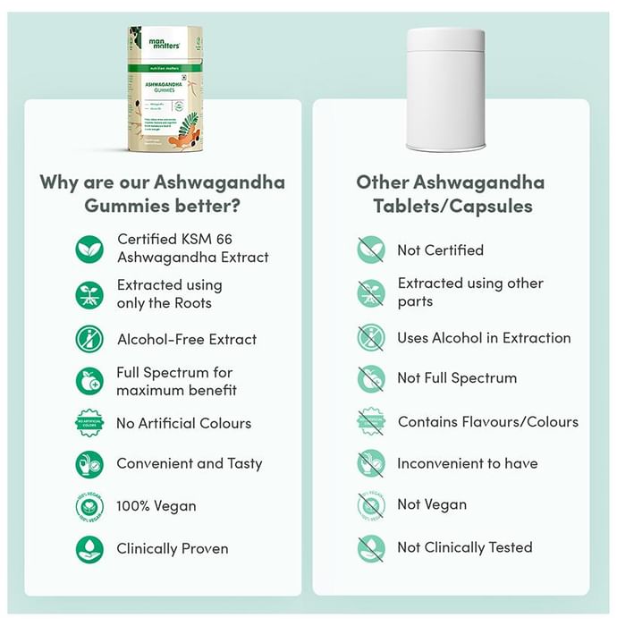 Man Matters Ashwagandha Gummies for Better Immunity and Strength