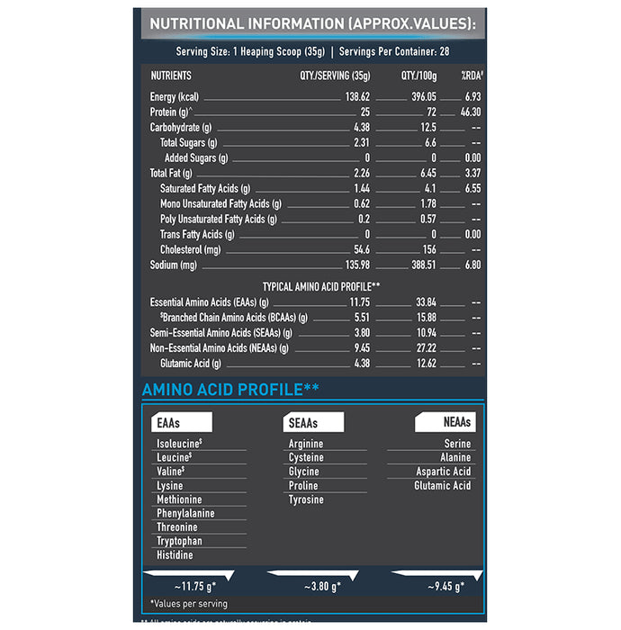 MuscleBlaze Whey Isolate Protein Blend Powder | Added Digestive Enzymes & Glutamic Acid | For Muscle Gain | Supports Nutrition Cafe Mocha