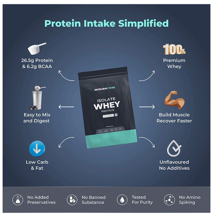 Nutrabay Pure Isolate Whey Protein for Muscle Recovery & Immunity | No Added Sugar | Unflavoured