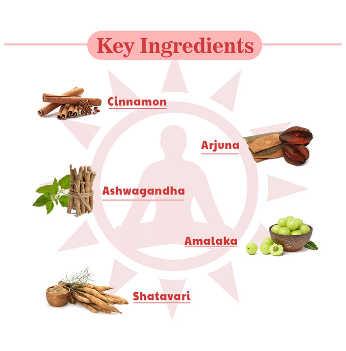 Omni Ayurveda Build Up Capsule