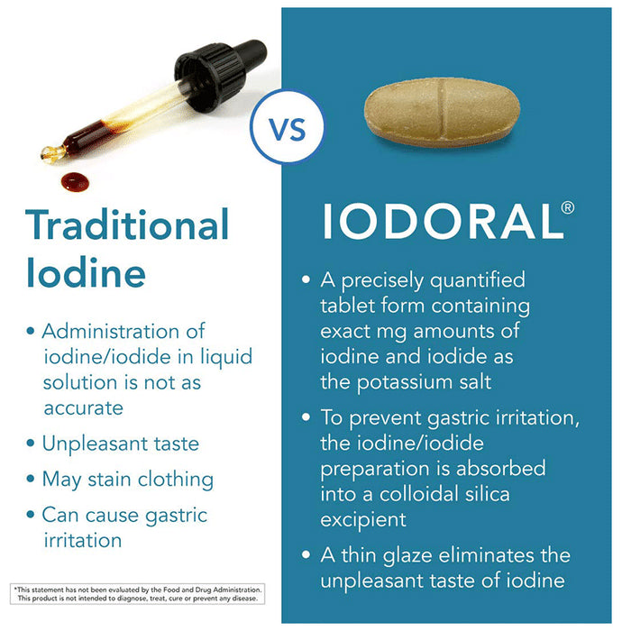 Optimox Iodoral Iod 12.5 Tablet