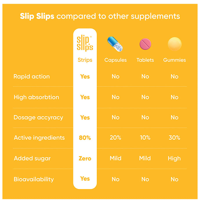 Slip Slip's Vitamin B3 + B12 Vegan Oral Strip Supports Immunity, Bone & Muscle Strength and Cardiac Care Natural Raspberry