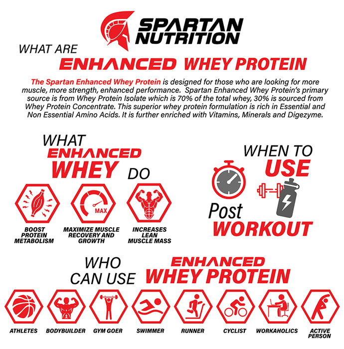 Spartan Nutrition Enhanced Performance Protein Powder Rich Chocolate