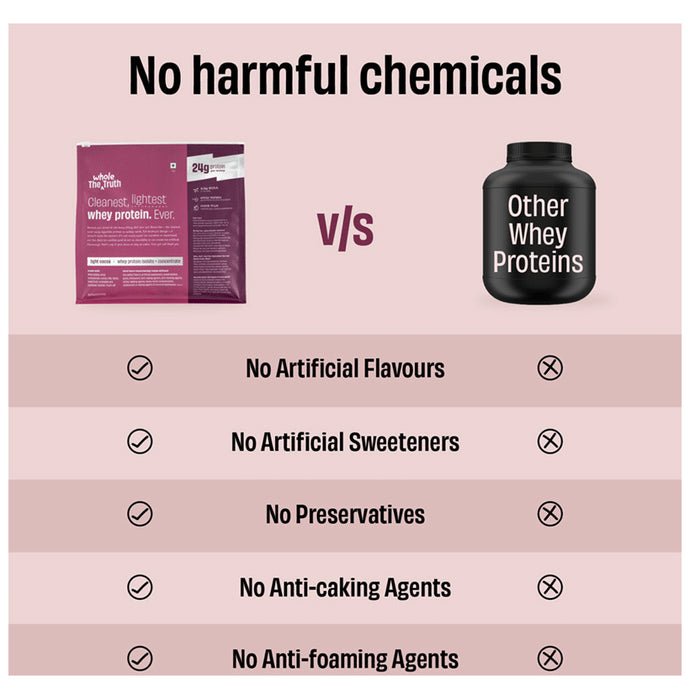 The Whole Truth Protein for Everyone Powder 24gm Protein Per Scoop Light Cocoa