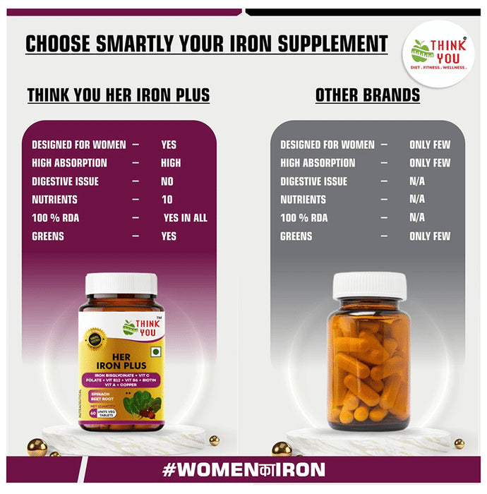 Think You Her Iron Plus Tablet For Women with Chelated Iron 29Mg, Folic Acid, Vit C, B12 & Biotin (60 Each)