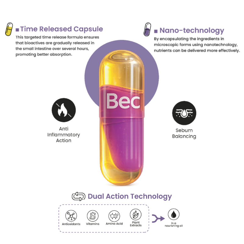 LACTOFYN Anti-Inflammatory Action