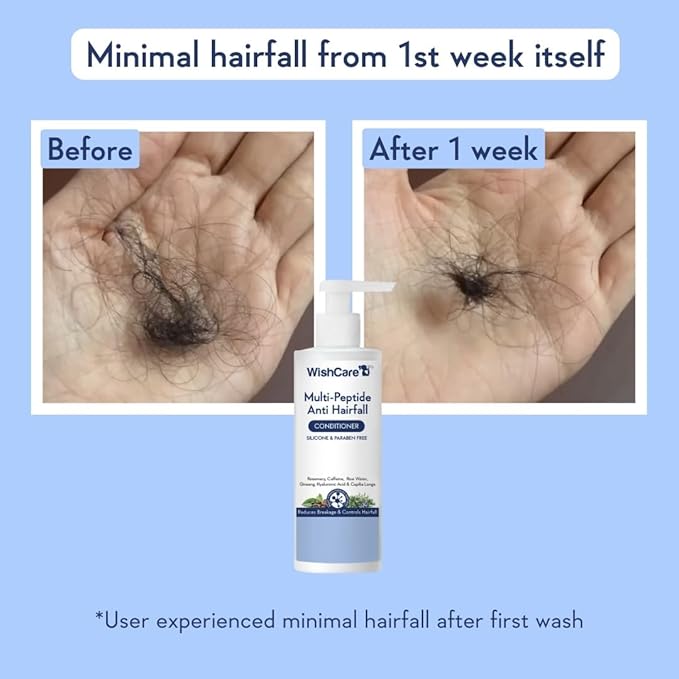 WishCare Multi Peptide Anti Hairfall Conditioner - For Women & Men -Hair Conditioner for Frizzy Hair- Rice Water, Rosemary, Capilia Longa, Hyaluronic Acid & Caffeine 200ml