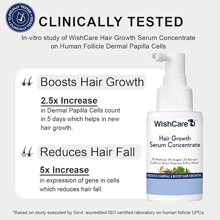 WishCare Hair Growth Serum Concentrate - 3% Redensyl, 4% Anagain, 2% Baicapil, Caffeine, Biotin & Rice Water - Advanced Hair Growth Serum for Hair Fall Control & Hair Growth 30ml