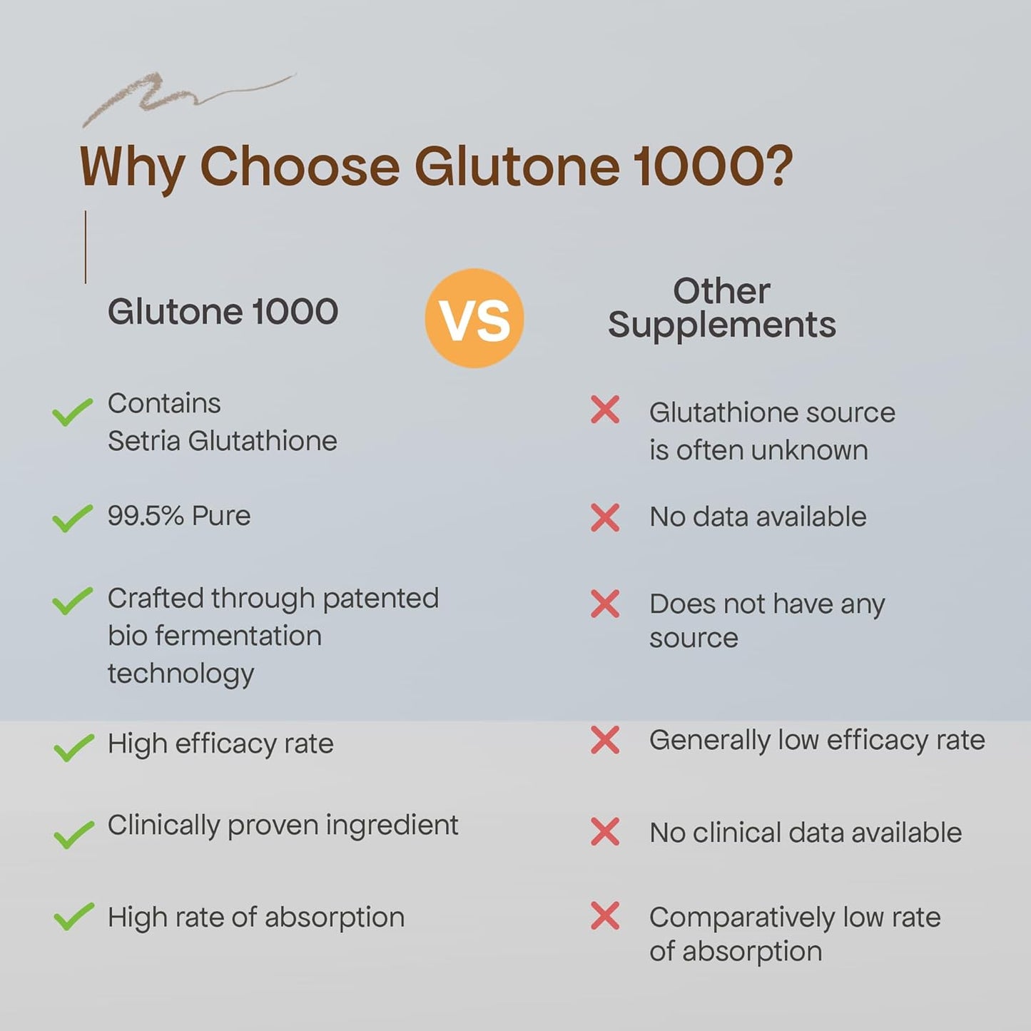 Glutone 1000(15 Effervescent Tablets Each)