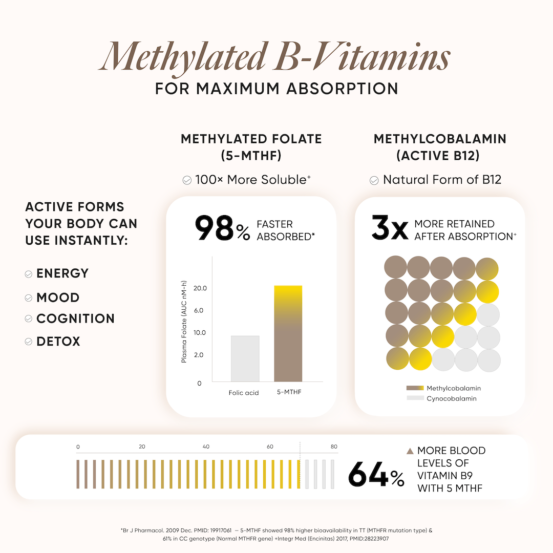 Bioactive B Complex  Methylated  60N
