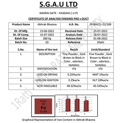 1ratti Abhrak Bhasma (Shataputi)