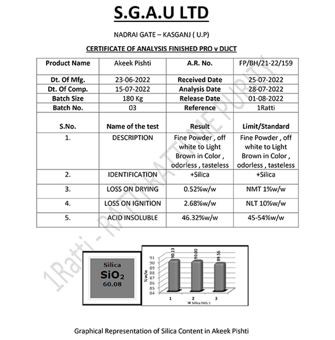 1ratti Akeek Pishti Powder