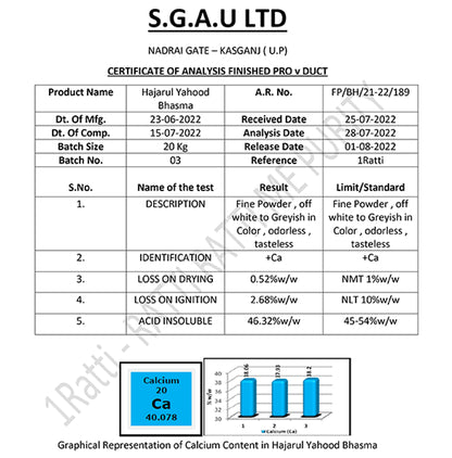 1ratti Hazrulyahud Bhasma