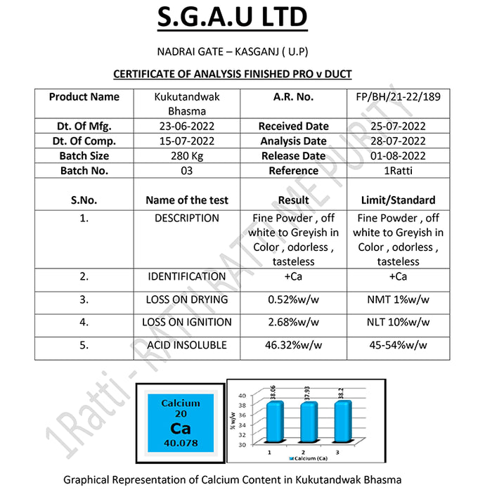 1ratti Kukutandatwak Bhasma
