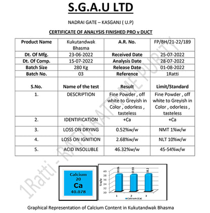 1ratti Kukutandatwak Bhasma