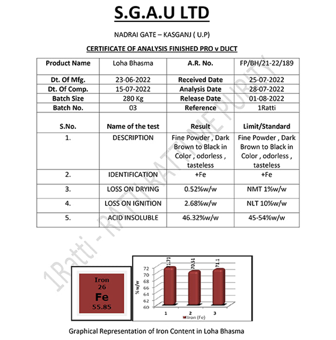 1ratti Lauh Bhasma (Shataputi)
