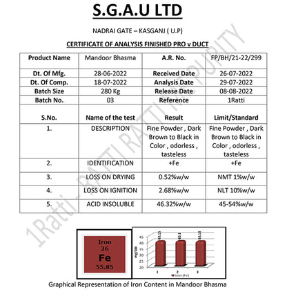 1ratti Mandoora Bhasma