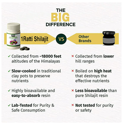 1ratti Shilajit Tablet