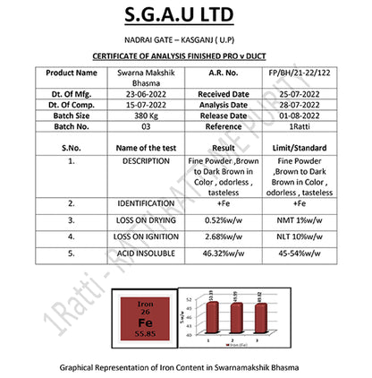 1ratti Swarnamakshik Bhasma