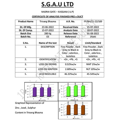 1ratti Trivanga Bhasma