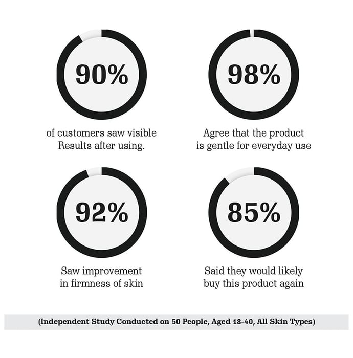 Aravi Organic 20% Vitamin C Face Serum For Brightening, Dark Spots, & Uneven Skin Tone