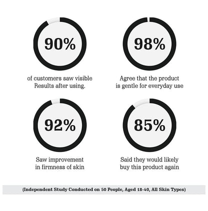 Aravi Organic 20% Vitamin C Face Serum For Brightening, Dark Spots, & Uneven Skin Tone