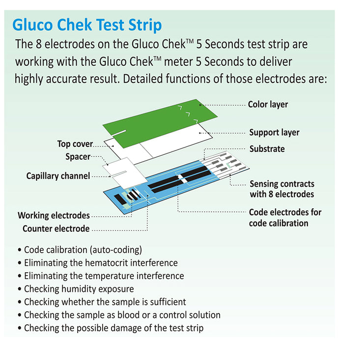 Aspen Gluco Chek 5 Seconds Blood Glucose Test Strip