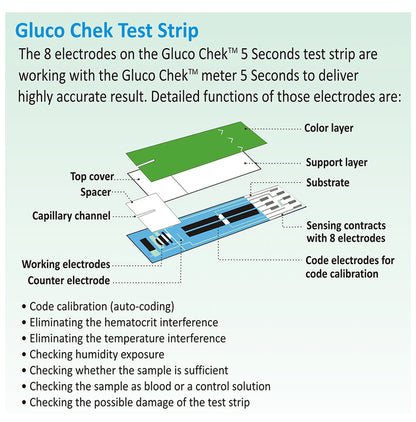 Aspen Gluco Chek 5 Seconds Blood Glucose Test Strip