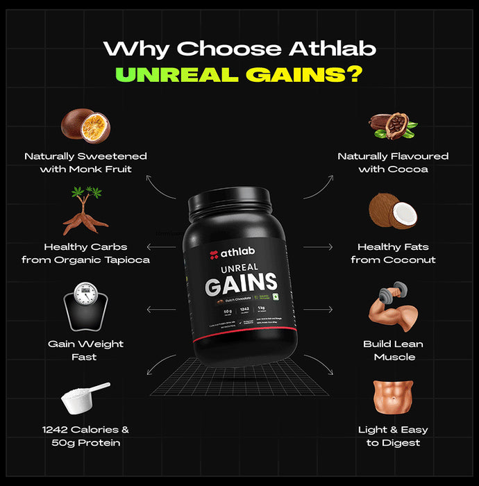 Athlab Unreal Gains Powder Dutch Chocolate