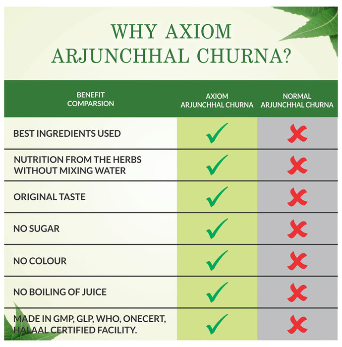 Axiom Arjunchhal Churna