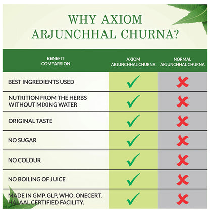 Axiom Arjunchhal Churna
