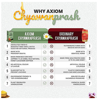 Axiom Chyawanprash Royal Ayurvedic Supplement | For Immunity, Detoxification & Antioxidant Support