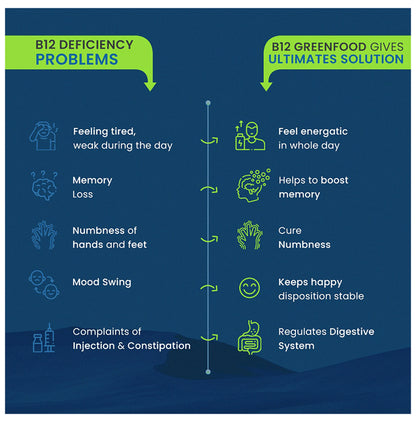 B12 Green Food B 12 Green Food Powder (100gm Each) Elaichi