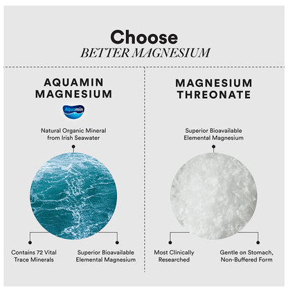 Wellbeing Nutrition Slow Triple Magnesium Complex with Glycinate, Aquamin Citrate & Threonate 1000mg Capsule