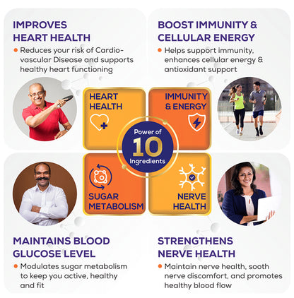 Jubilant Nutrihance UB Gold 150mg of CoQ10 with ALA & Vitamin D3 | Veg Softgel for Heart & Nerve Health