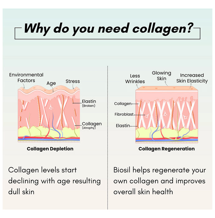 Biosil Collagen Generator Veg Capsule for Hair, Skin & Nails